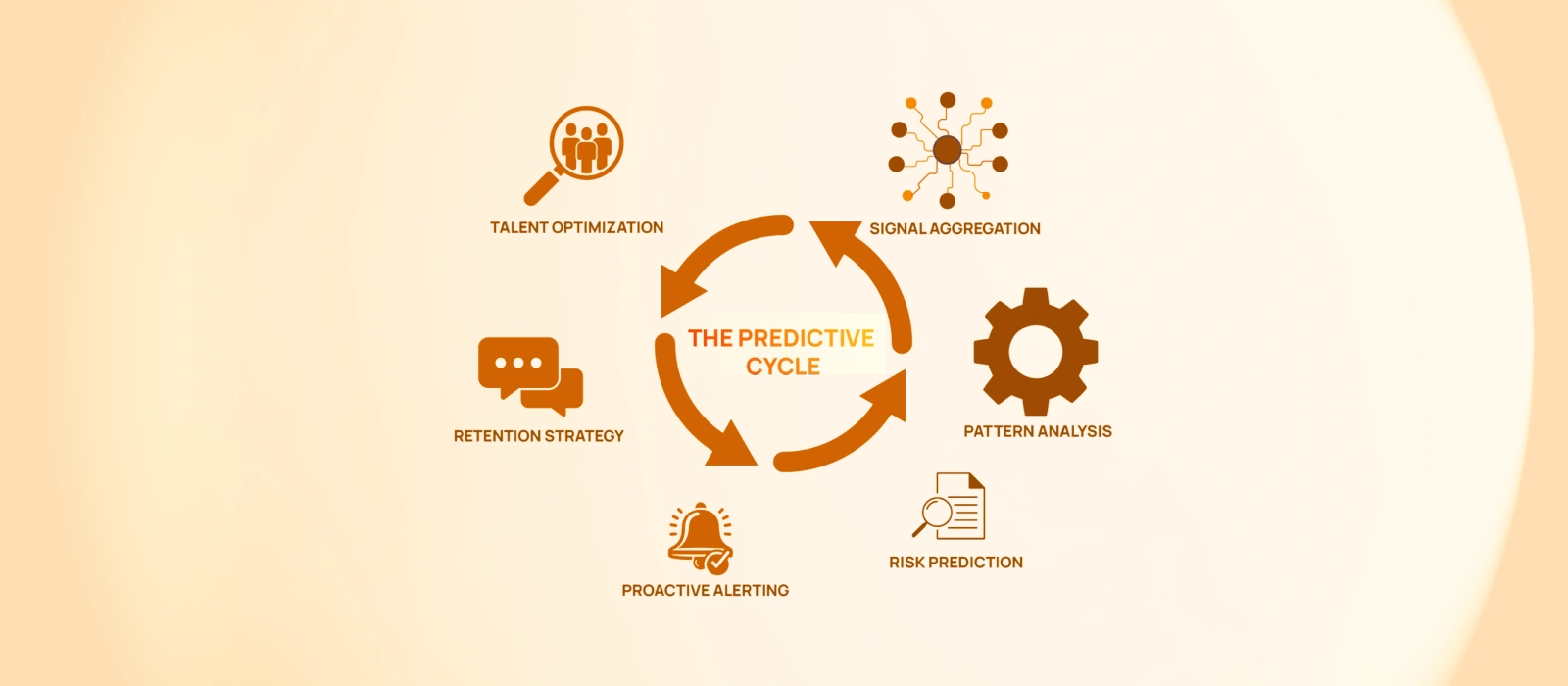  Predictive People Analytics Moves to Every HR Team