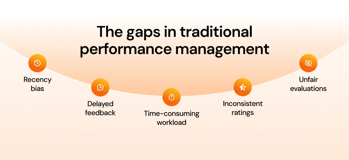Why Traditional Performance Management Falls Short