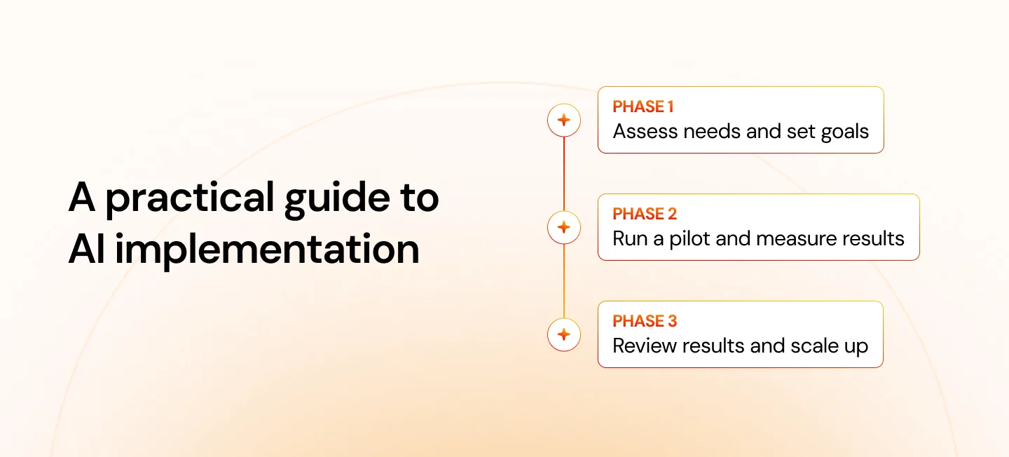 How to Implement AI in Performance Management A 90-Day Practical Playbook
