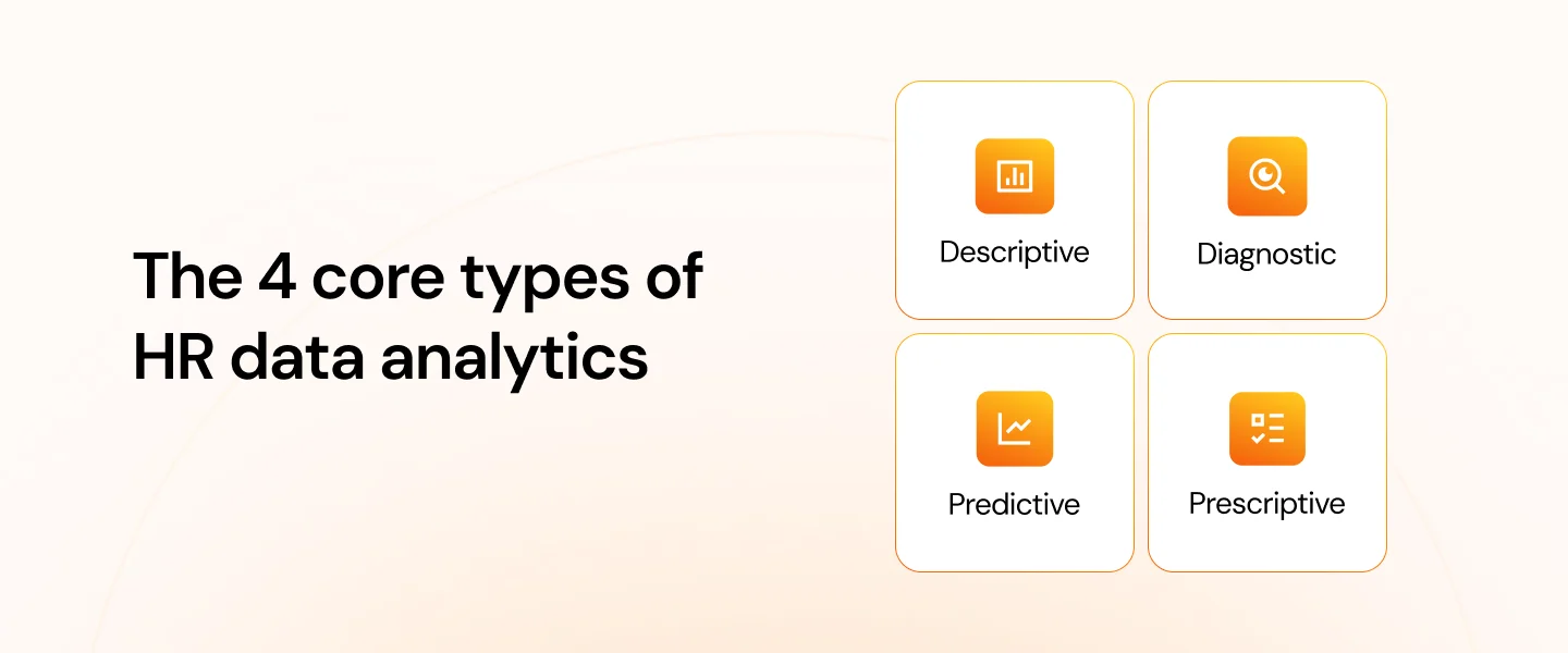The 4 Types of HR Analytics