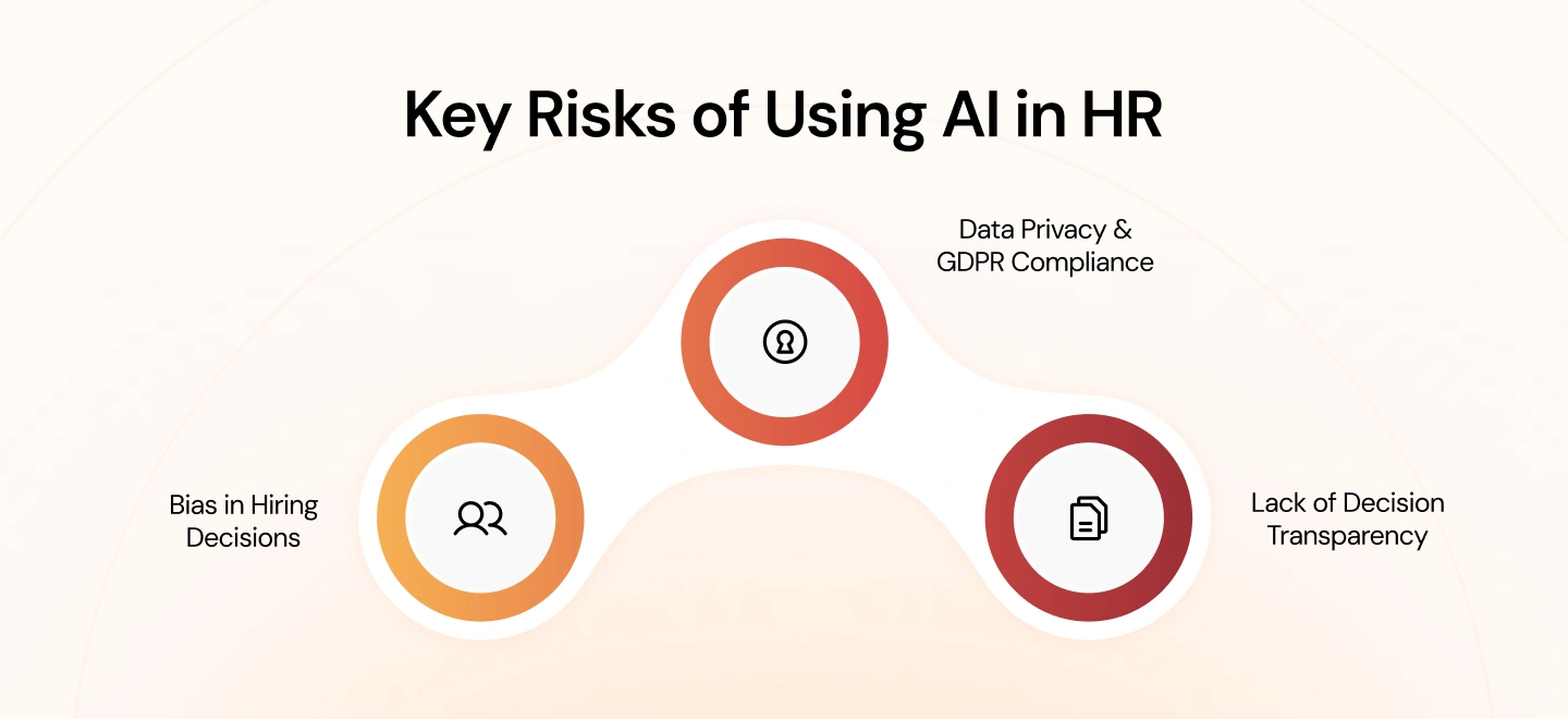 Key risks to consider 