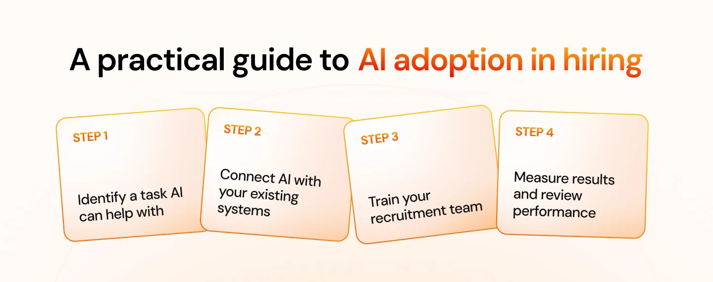4 Steps to Integrate AI into Your Hiring Process