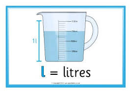 Measuring capacity