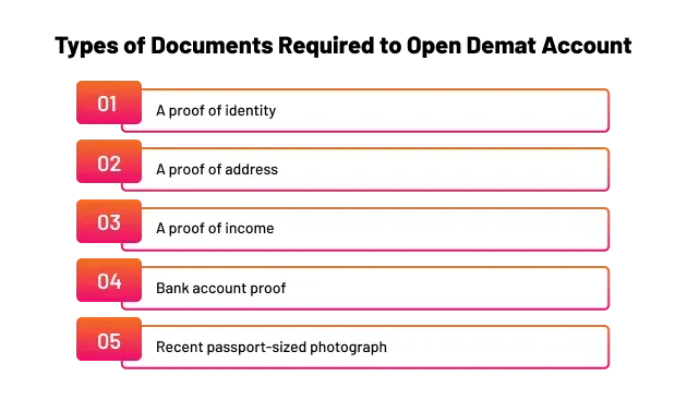 What Are The Documents Required for Demat Account?