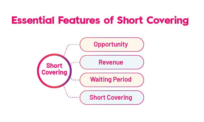 What is Short Covering?