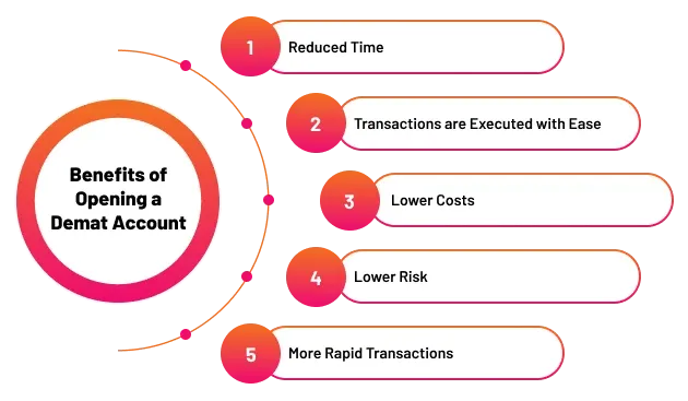 Features of a Demat Account