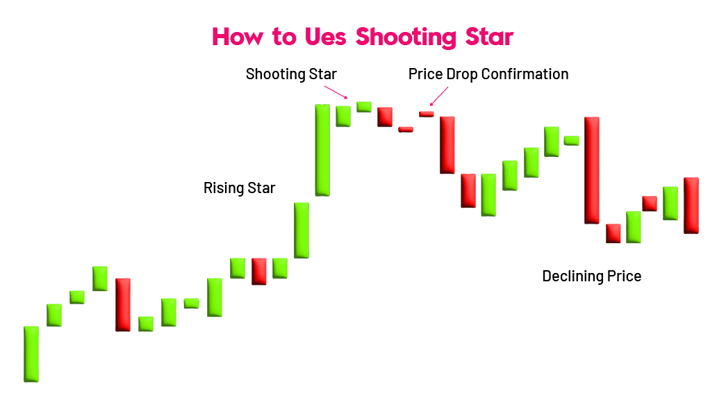 how to use a shooting star