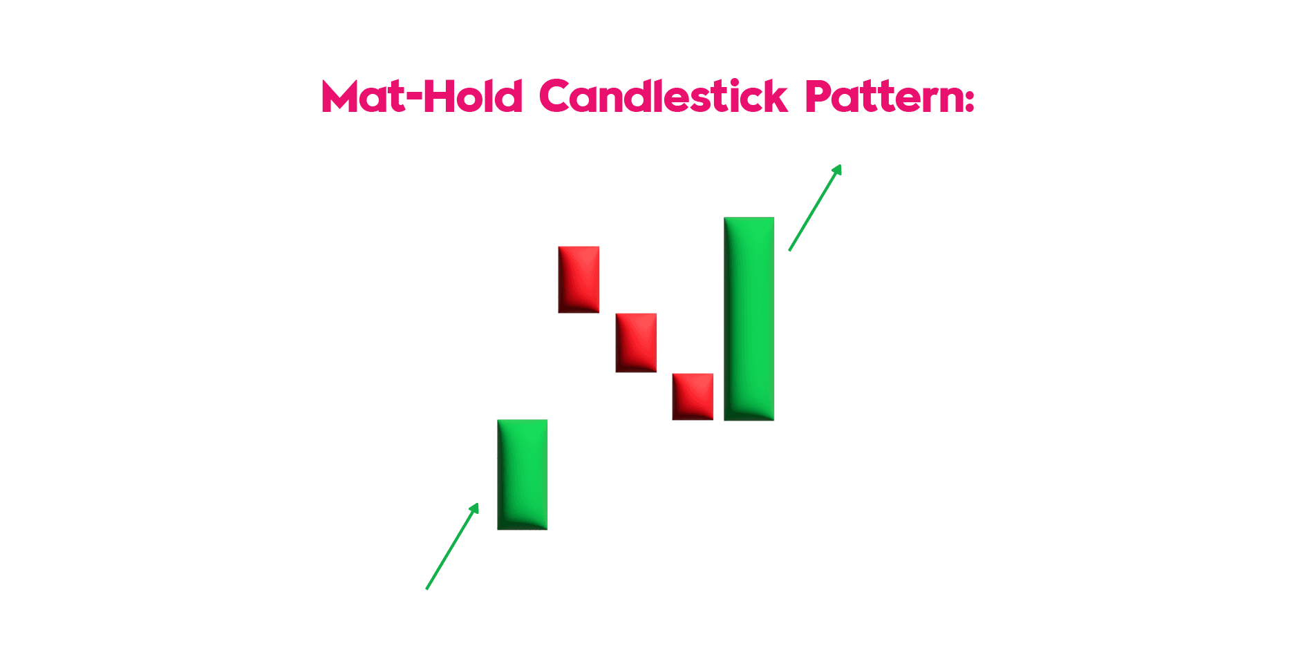 Mat-Hold Candlestick Pattern