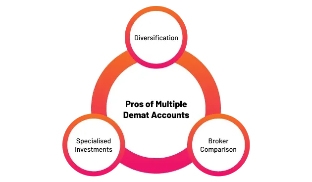 Pros and Cons of Multiple Demat Accounts
