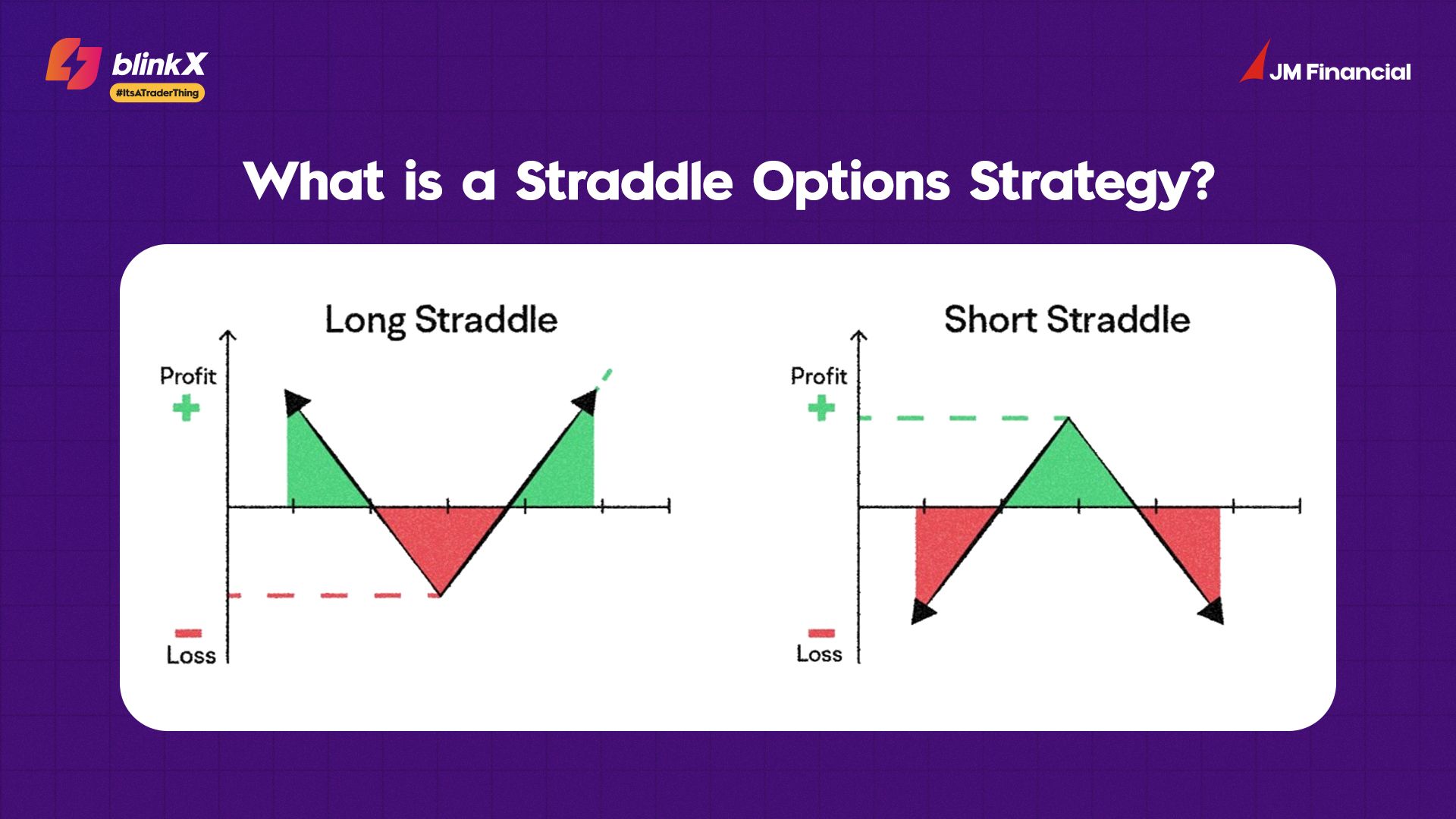 Straddle Options Strategy| BlinkX