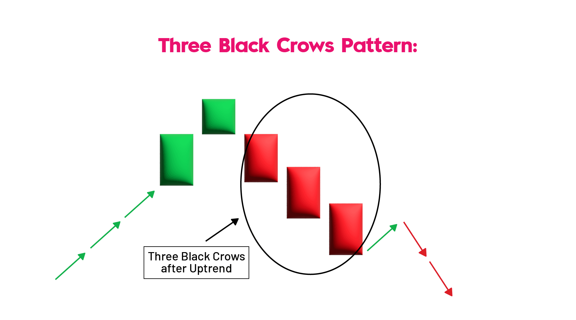 Three Black Crows Candlestick Pattern