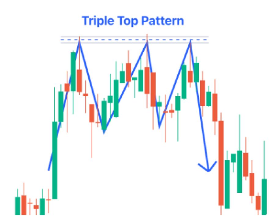 Triple-Top-Pattern_01.jpg
