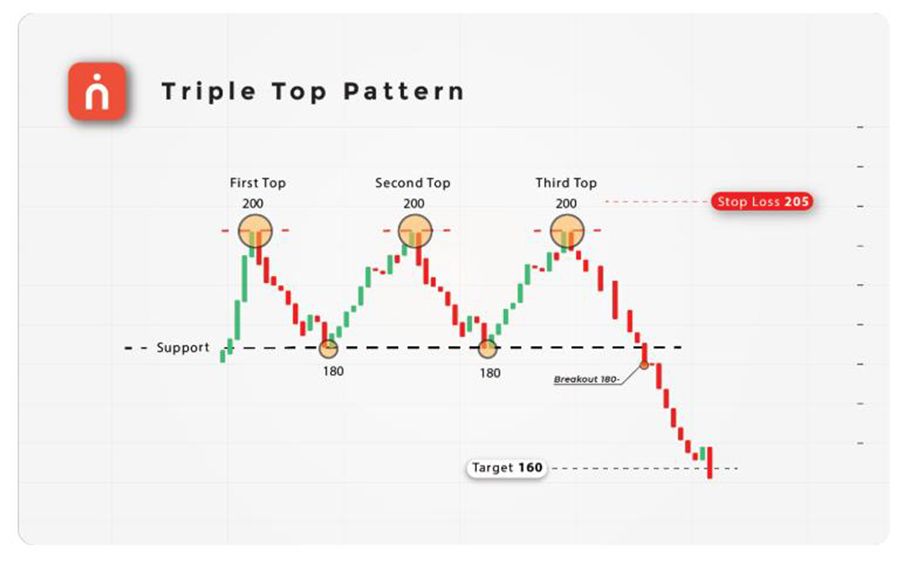 Triple-Top-Pattern_02.jpg