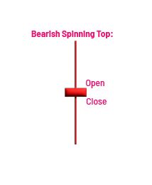 bearish-spinning-top-100.jpg