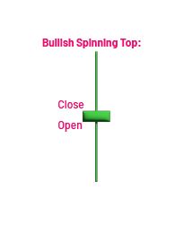 bullish-spinning-top-100.jpg