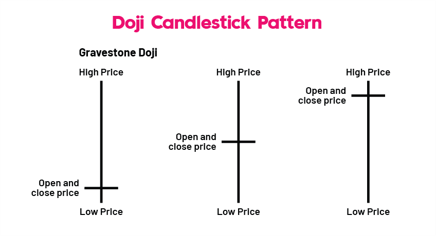 Doji Candlestick Pattern