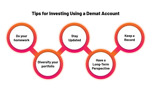 How To Invest Using Demat Account