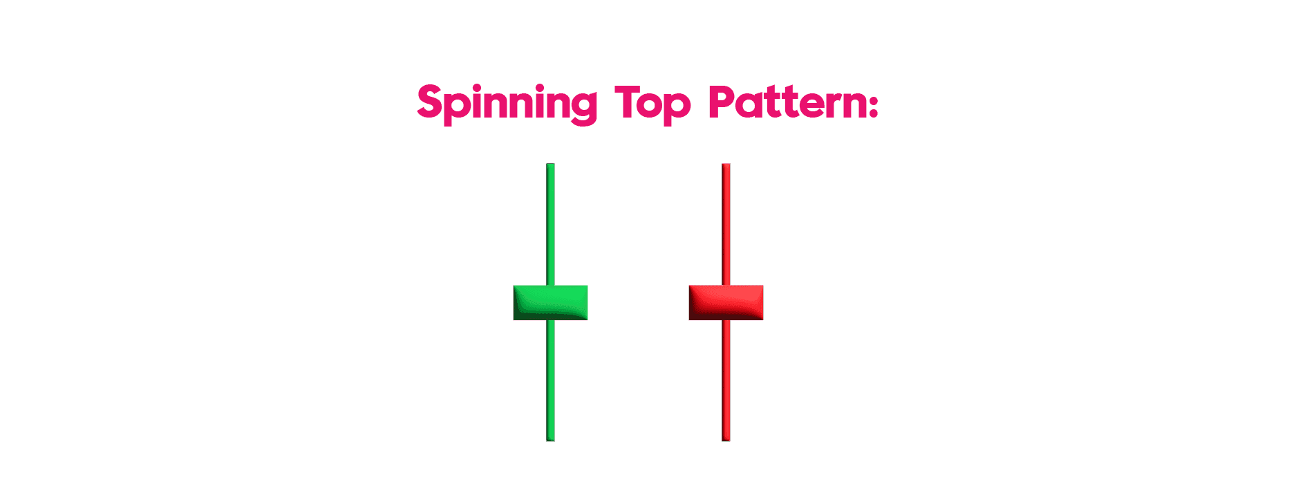 Spinning Top Candlestick Pattern