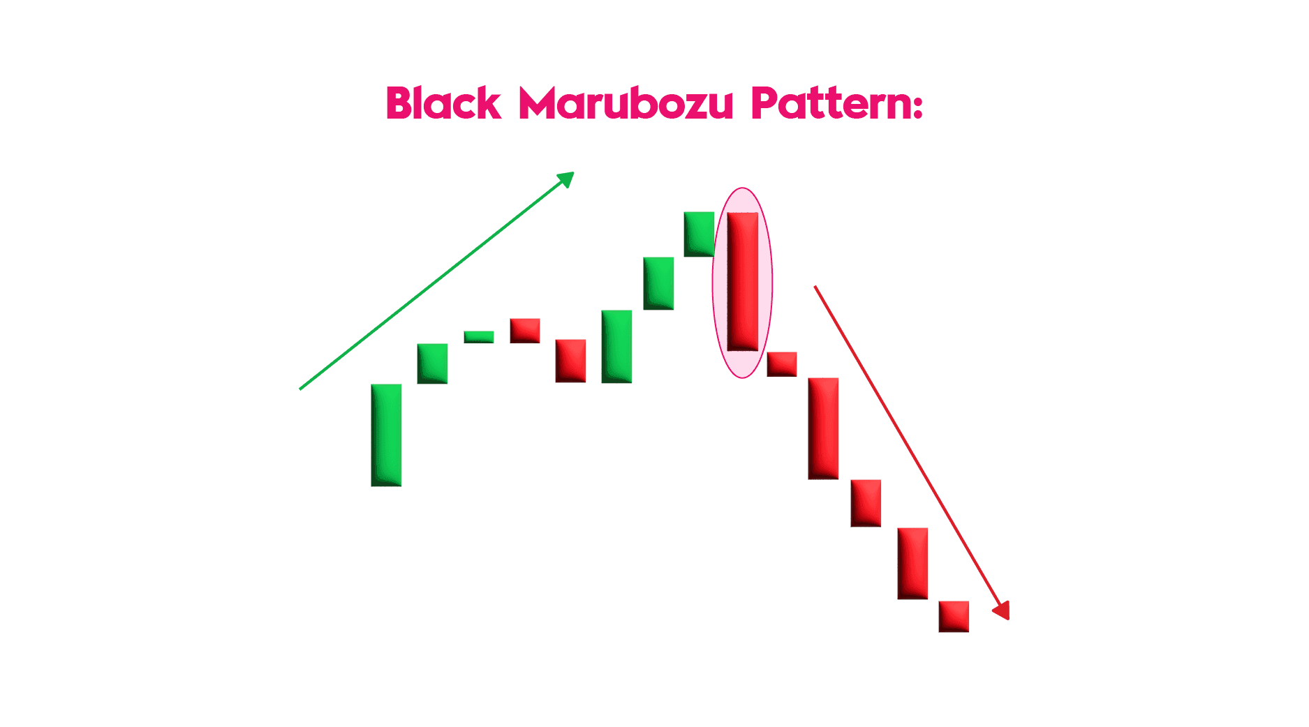 Black Marubozu Candlestick Pattern