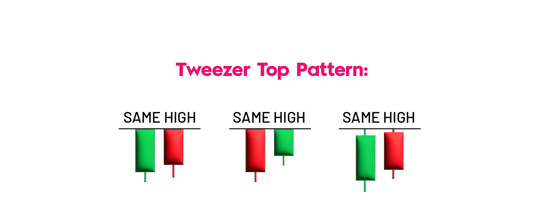 Tweezer Top Candlestick Pattern