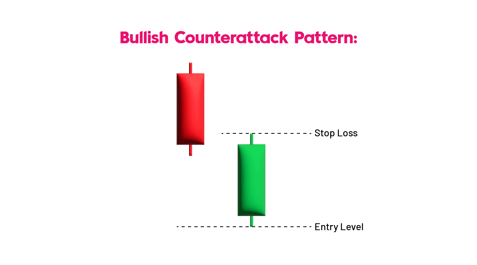 Bullish Counterattack Candlestick Pattern