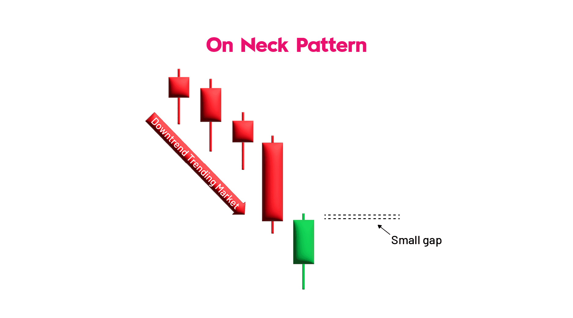 On-Neck Pattern Candlestick Pattern