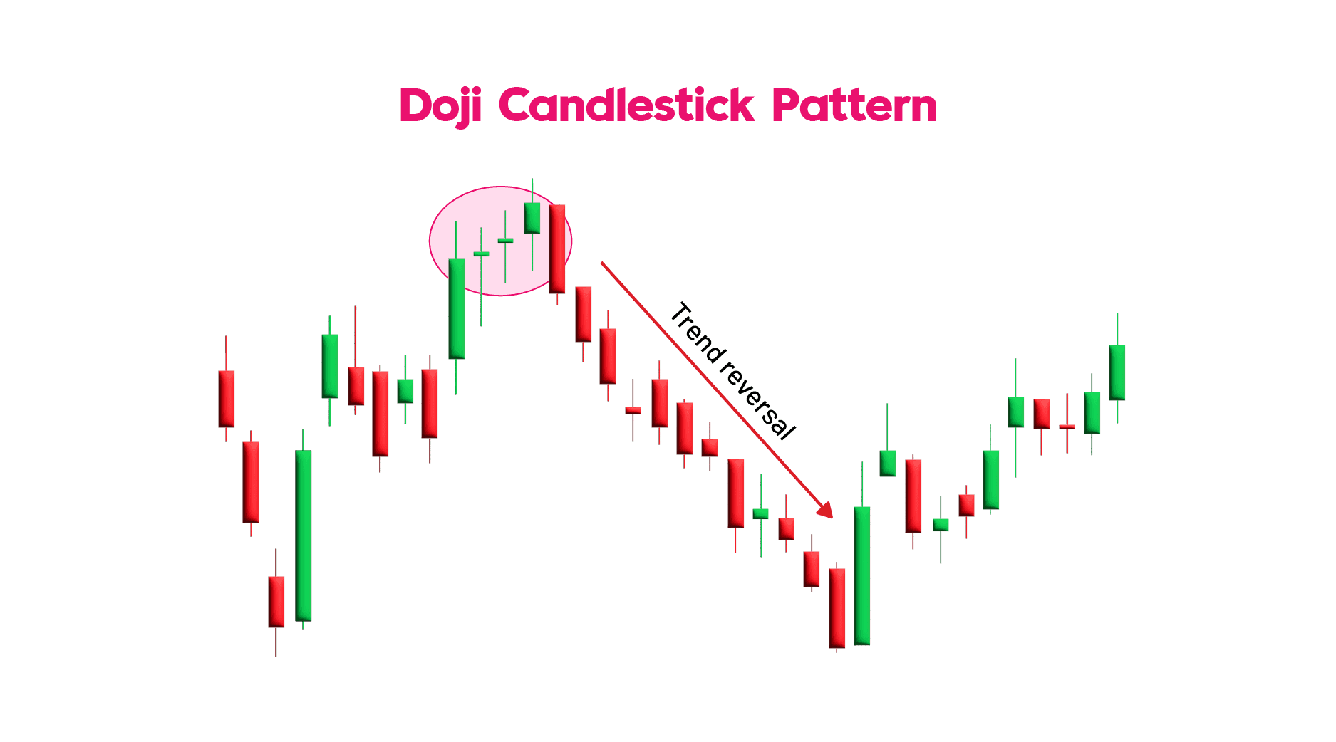 Doji Candlestick Pattern