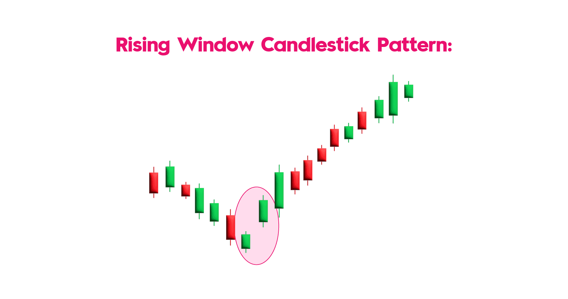 Bullish Counterattack Candlestick Pattern