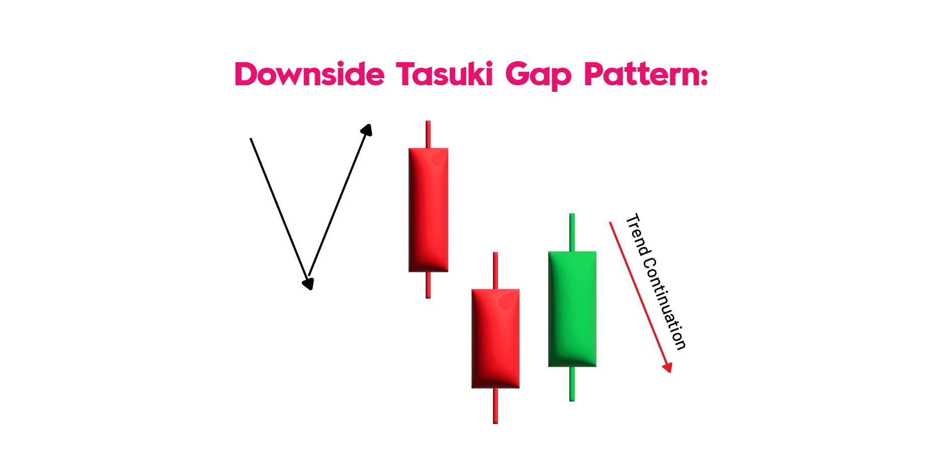 Downside Tasuki Gap Candlestick Pattern