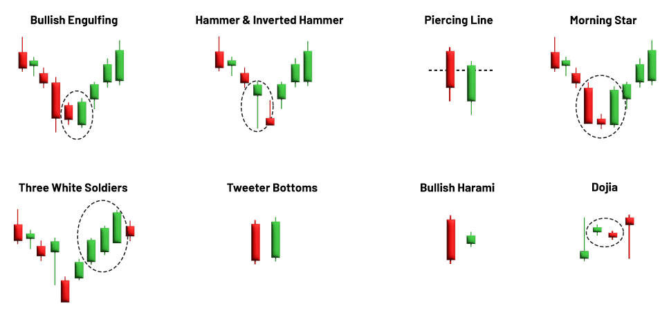 Bullish Candlestick Patterns Meaning