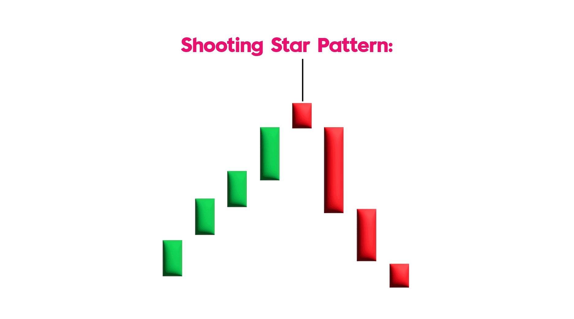 Shooting Star Candlestick Pattern