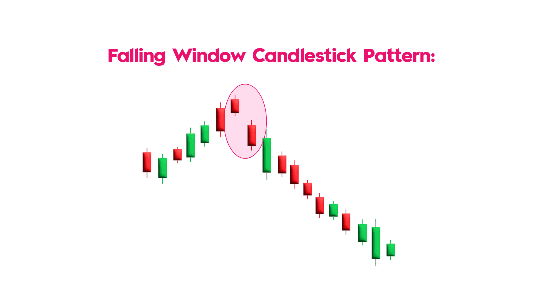 Falling Window Candlestick Pattern