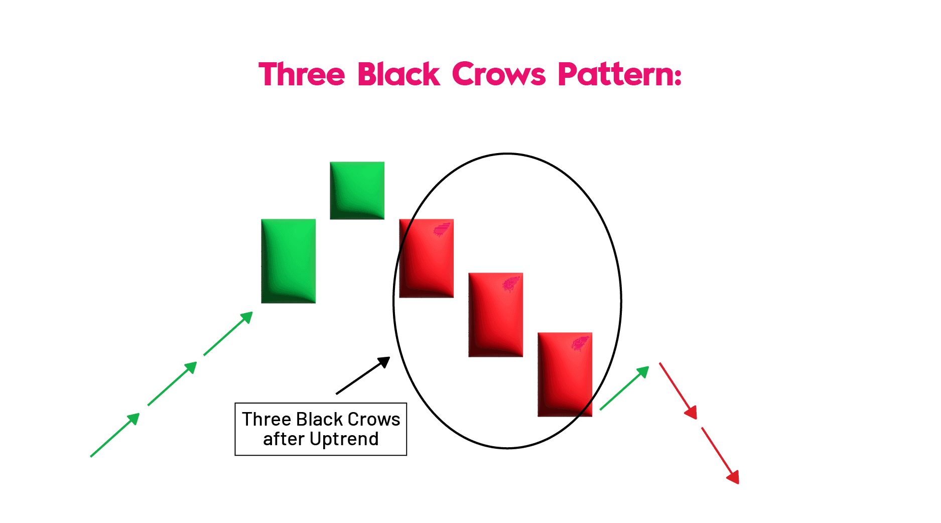 Three Black Crows Candlestick Pattern