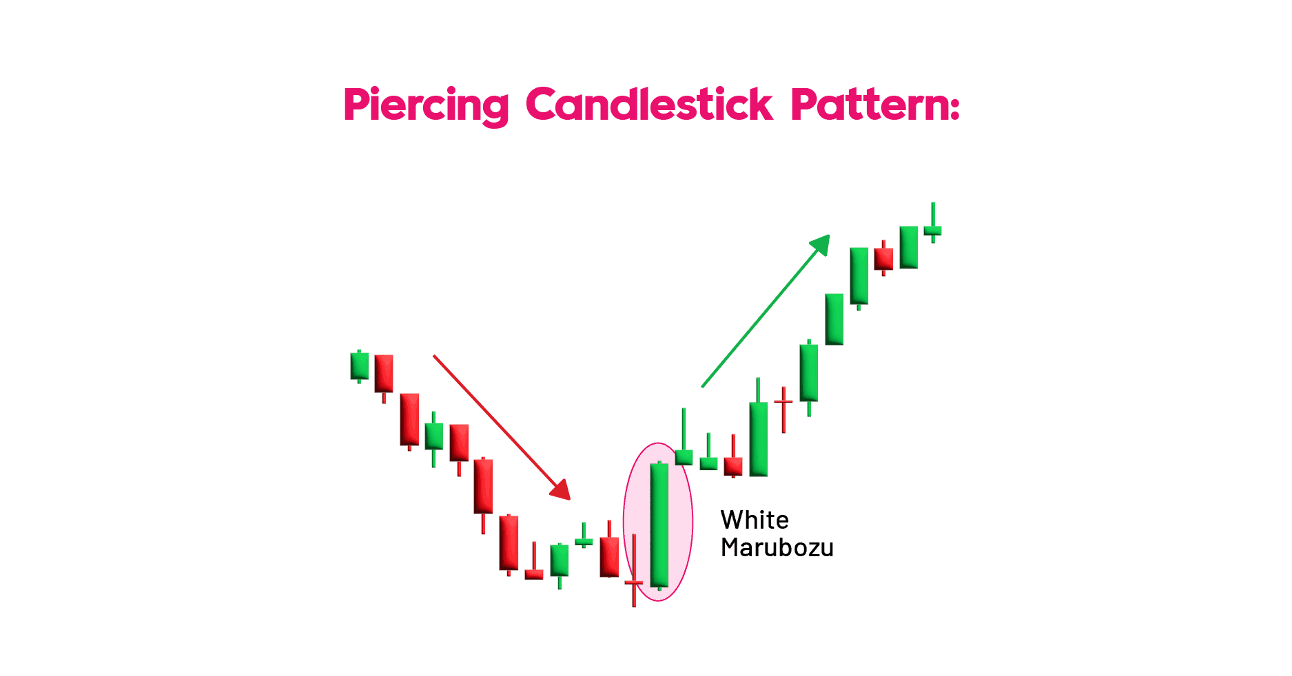 White Marubozu Candlestick Pattern