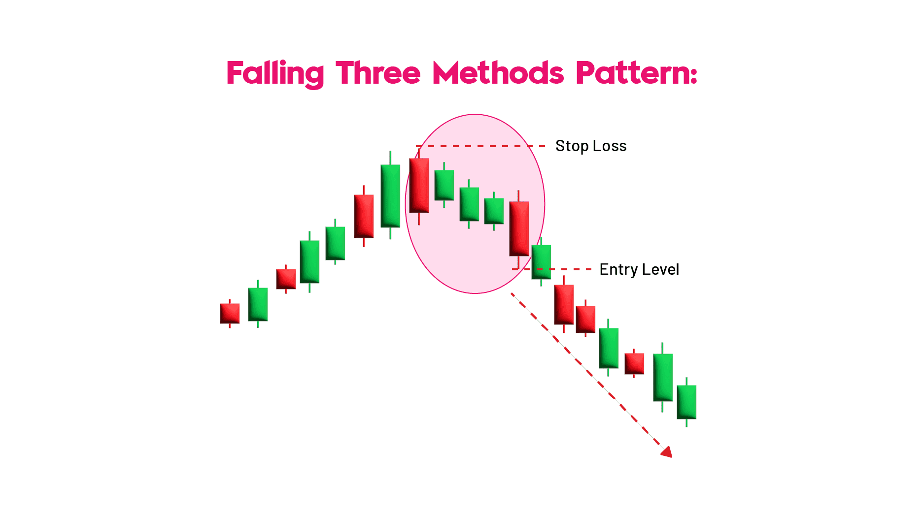 Falling Three Methods Candlestick Pattern