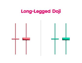  Long-Legged Doji Candlestick Pattern