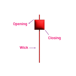 Red Hammer Candlestick Formation