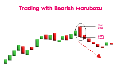 Marubozu Candlestick Pattern