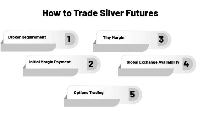 What is Silver Futures Trading?