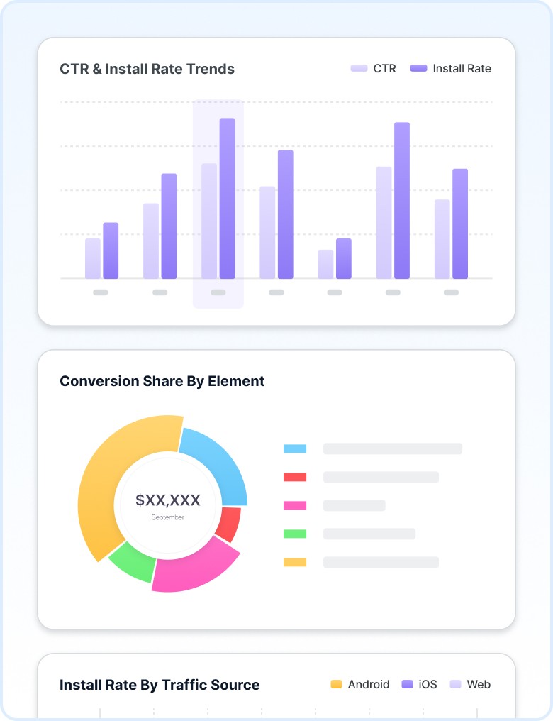 Actionable Reporting & Insights
