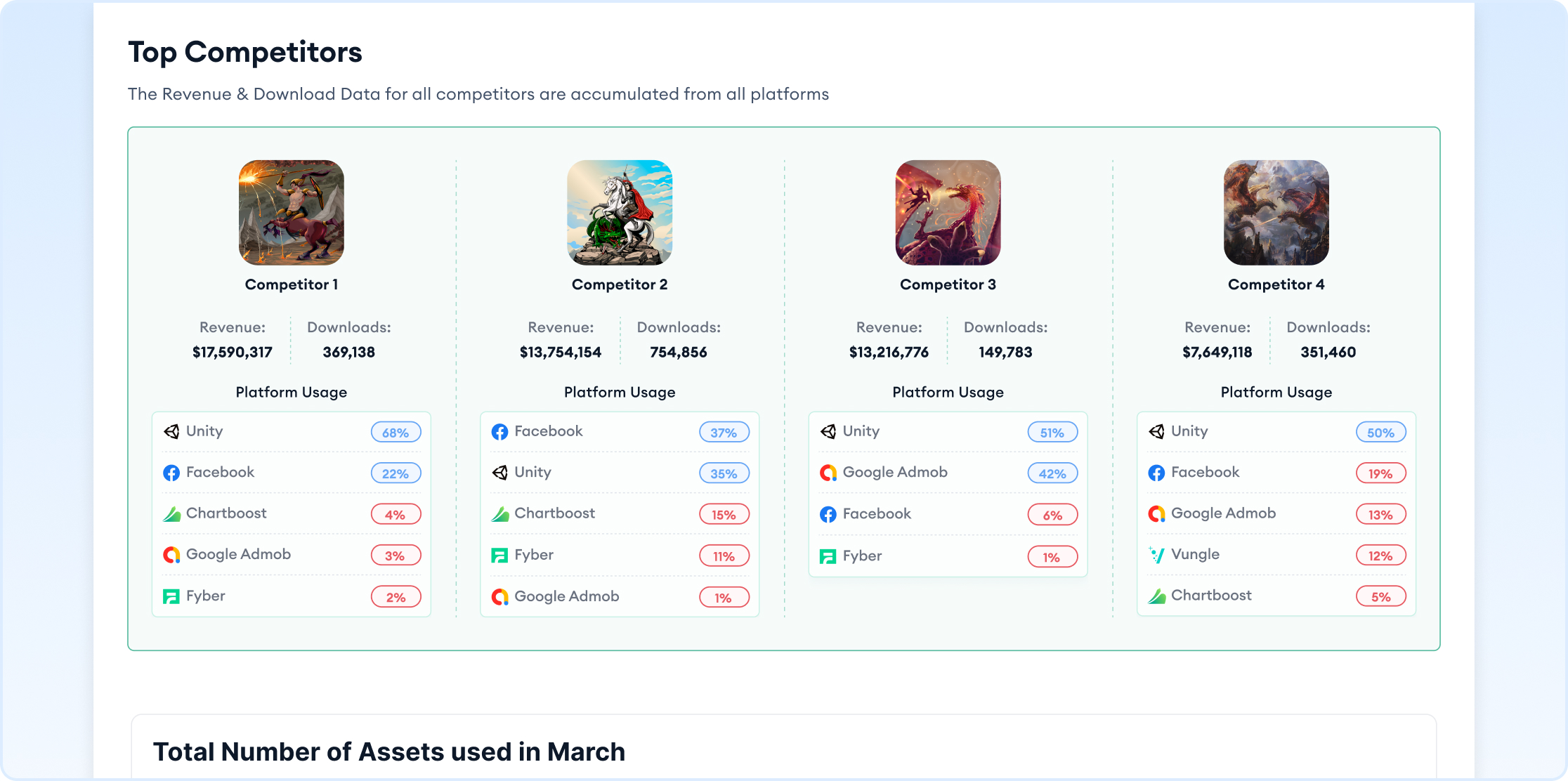 Competitor Analysis Report