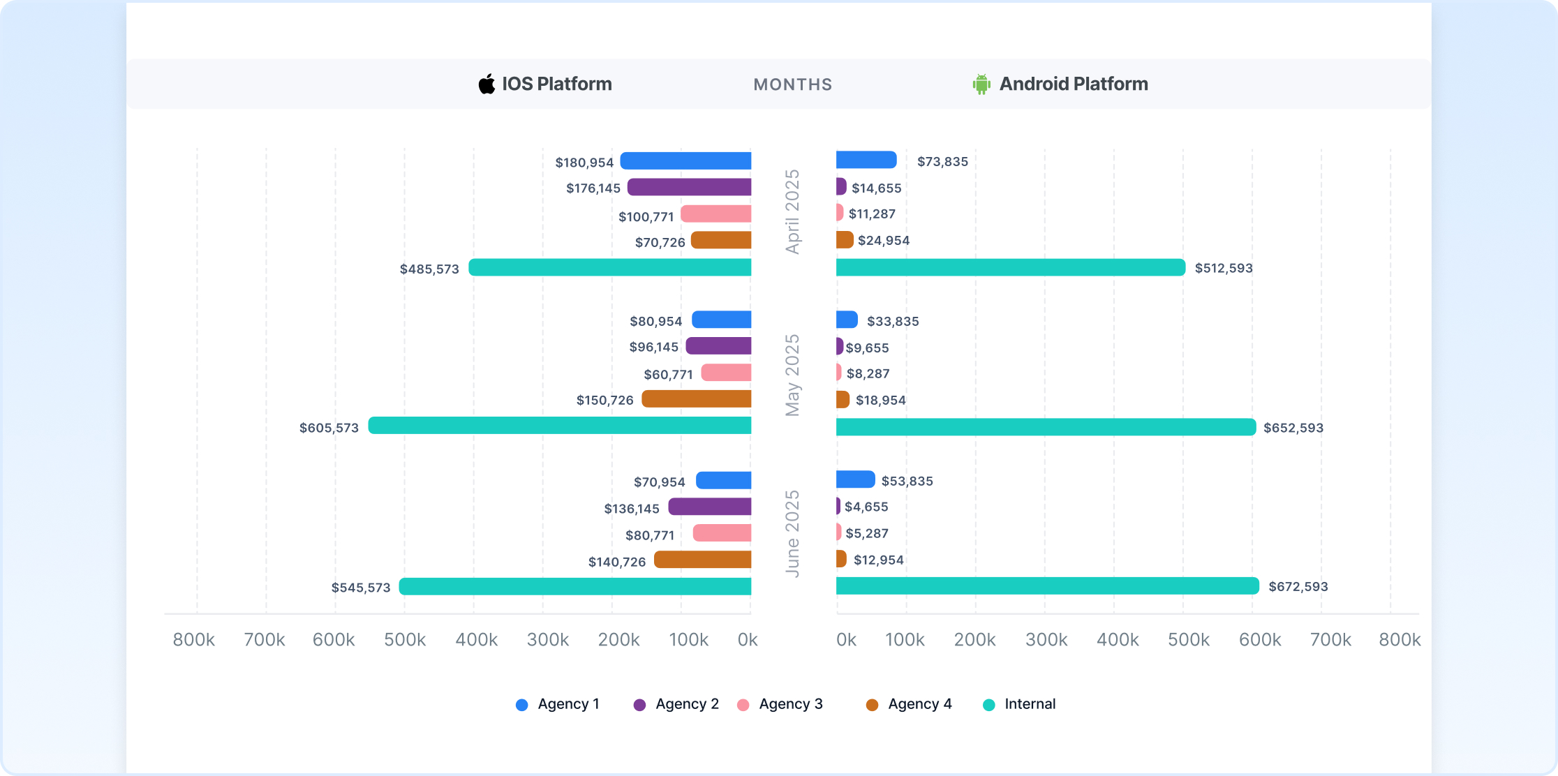 Creative Agency Report