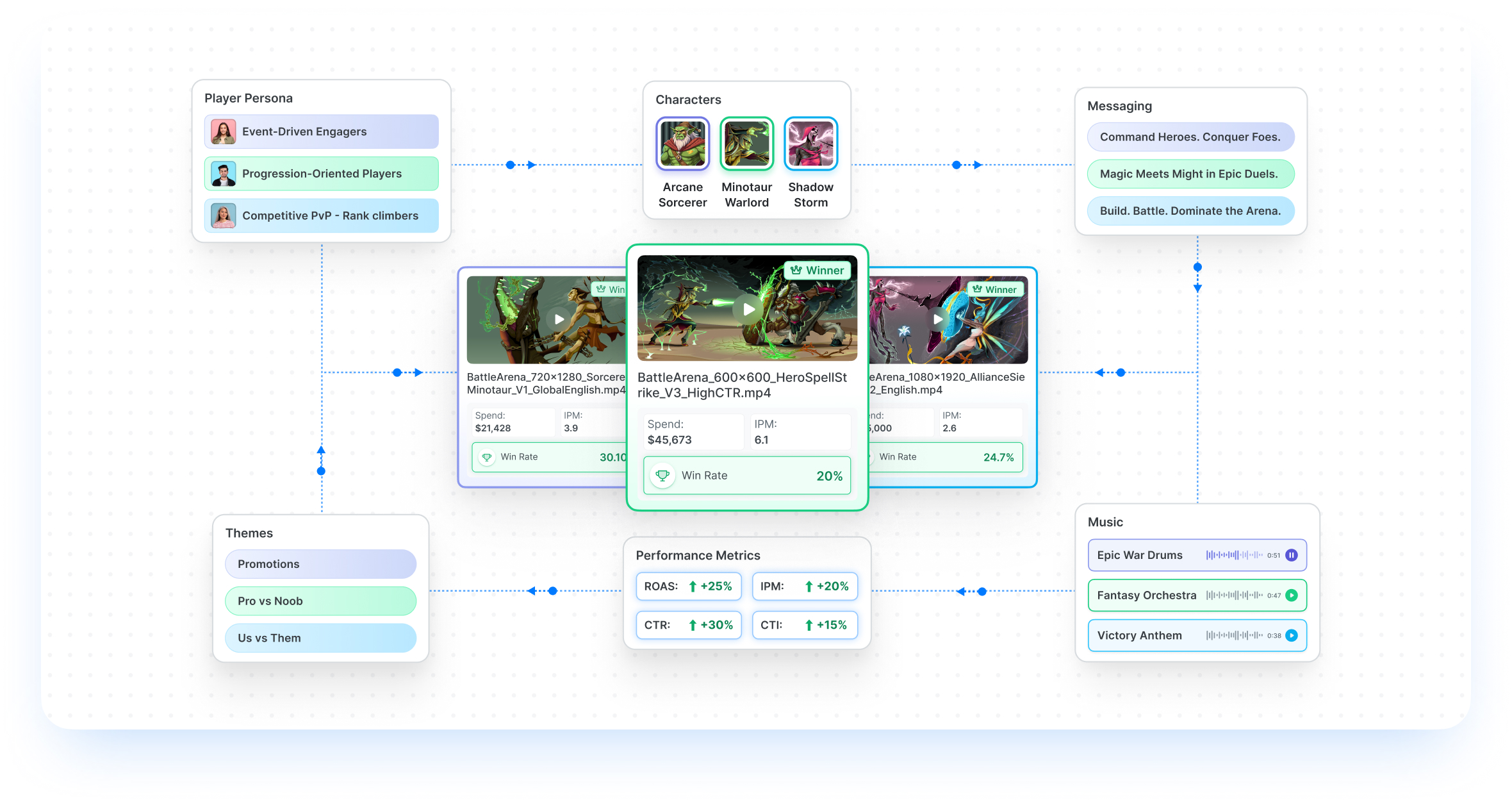 Creative Optimization Report