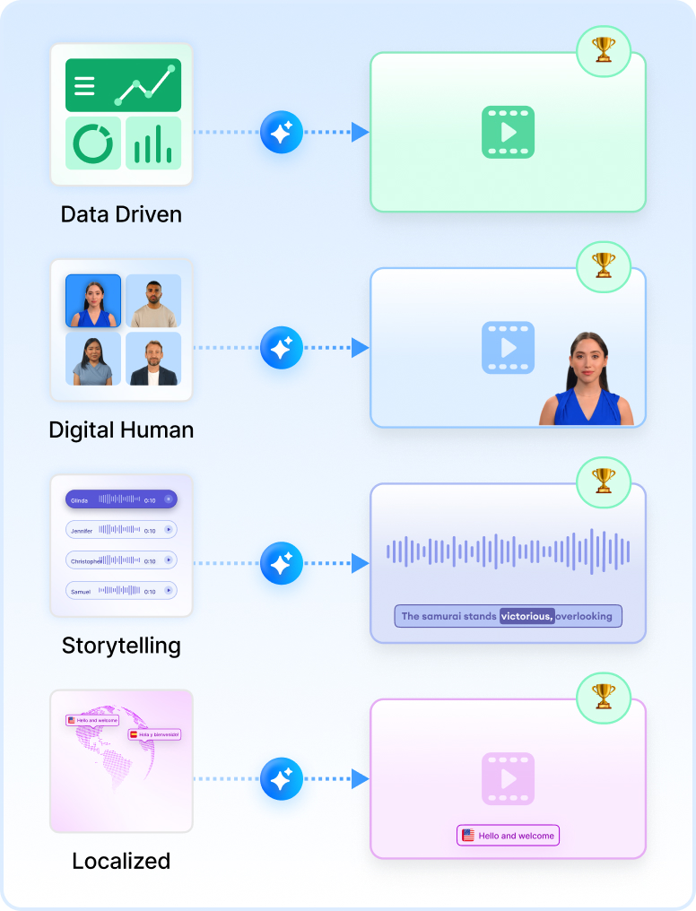 Generate Winning Ads