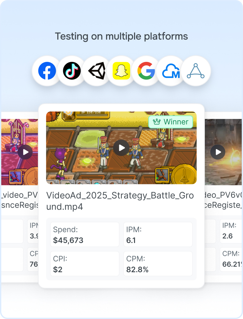 Omni-Channel Creative Testing