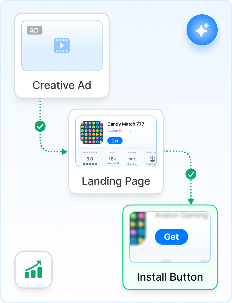 Streamline User Experience