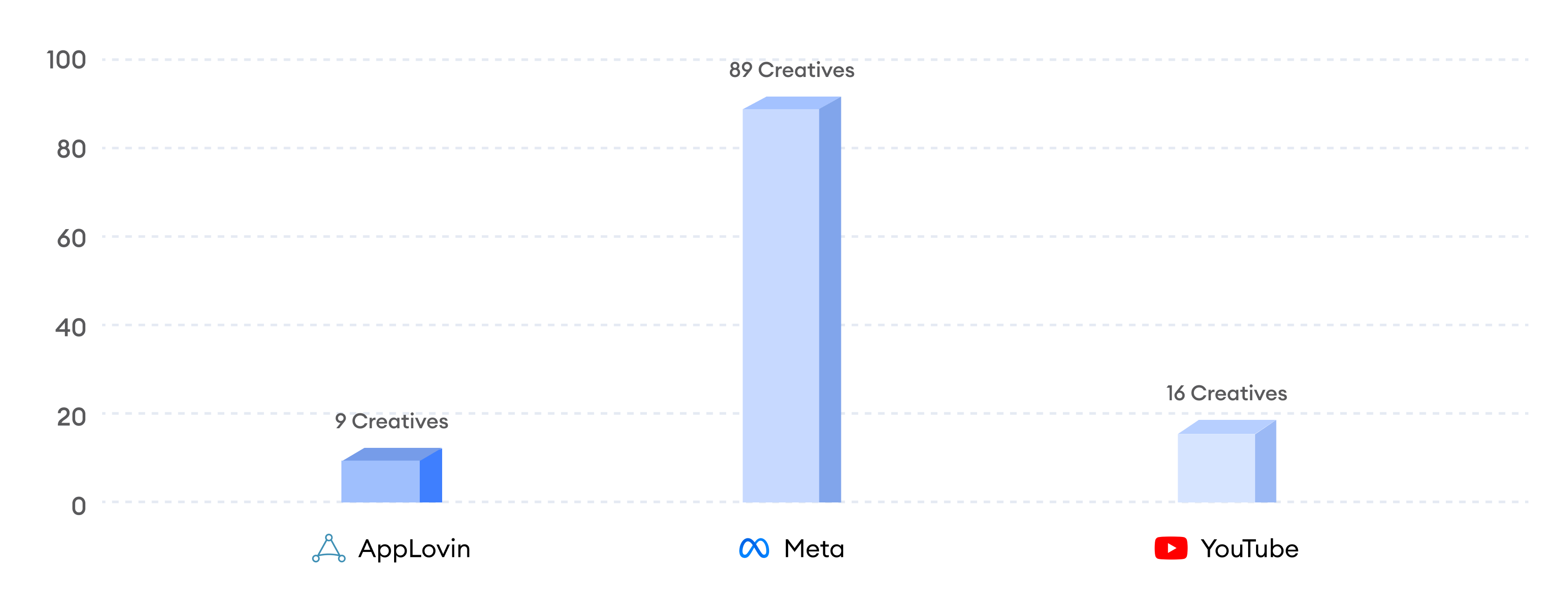 creative production