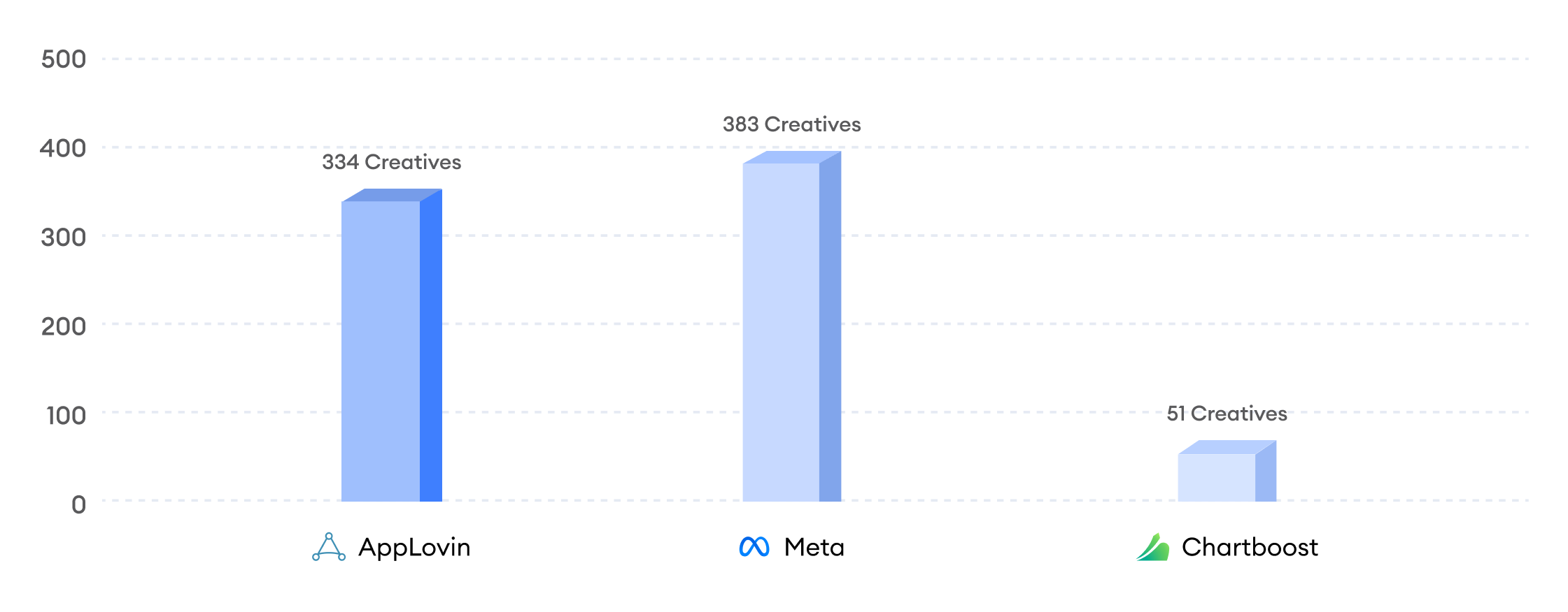 creative production