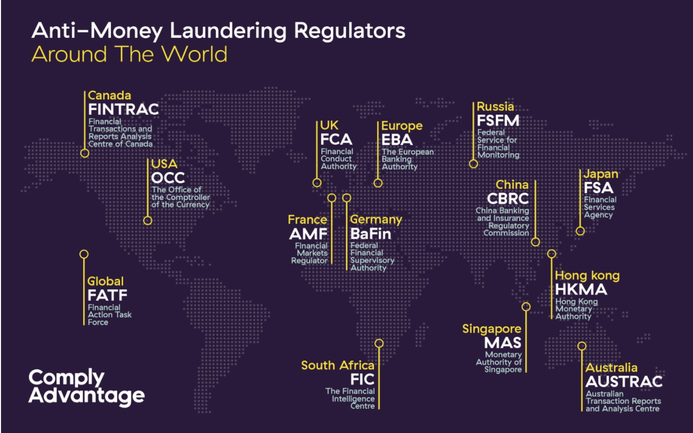 Anti money laundering, Regulations, Jurisdictions