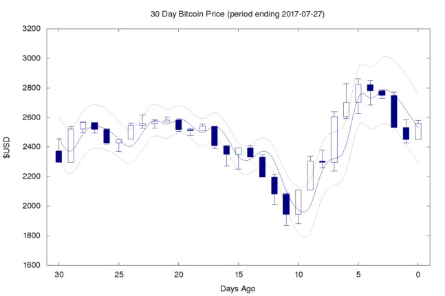 Global Capacity For Crypto Growth Estimated at .2 Trillion